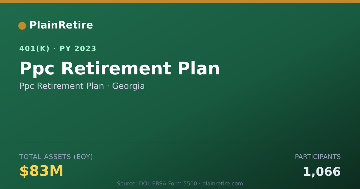Shareable card for Ppc Retirement Plan 401(k) Plan (2023)