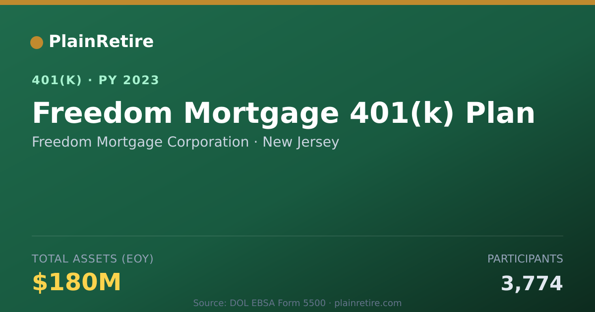 Shareable card for Freedom Mortgage Corporation 401(k) Plan (2023)