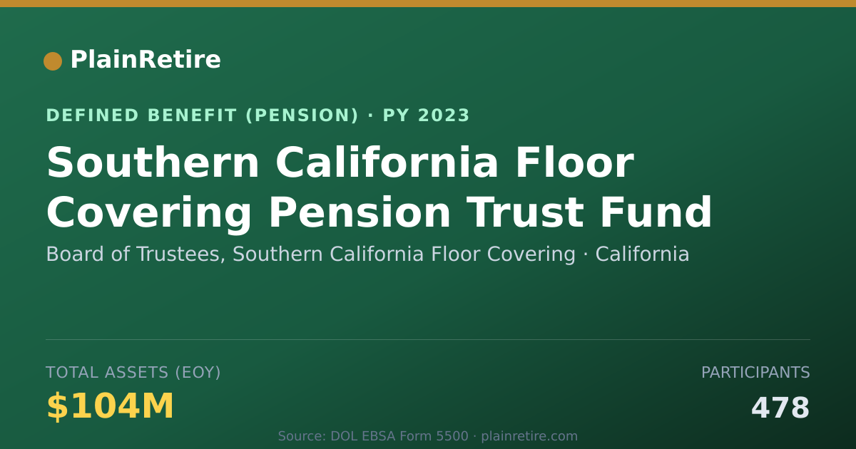 Shareable card for Board of Trustees, Southern California F Pension Plan (2023)