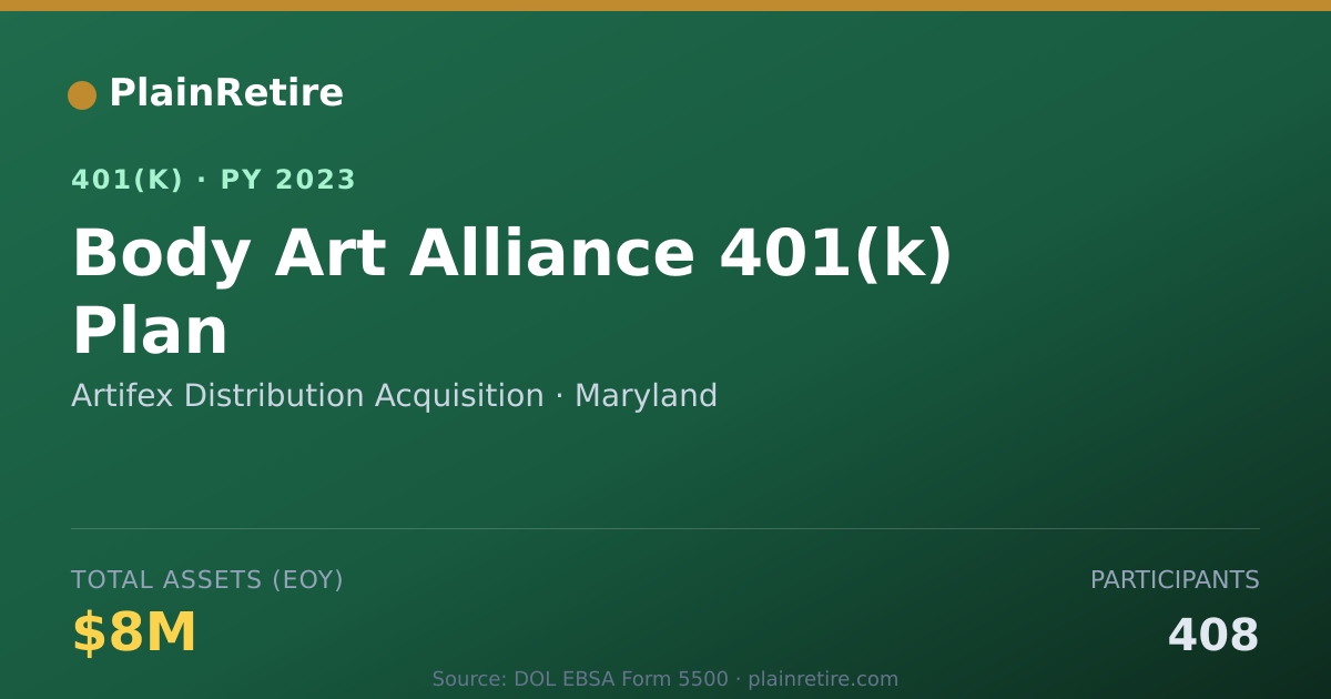 Shareable card for Artifex Distribution Acquisition 401(k) Plan (2023)