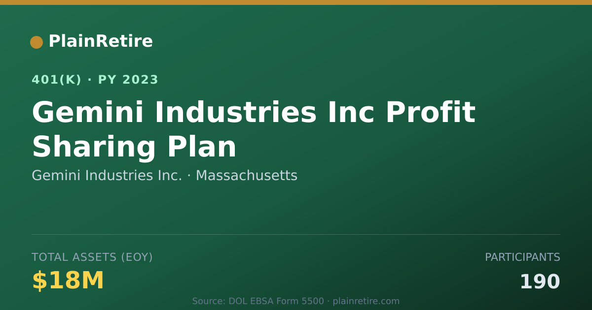 Shareable card for Gemini Industries Inc. 401(k) Plan (2023)