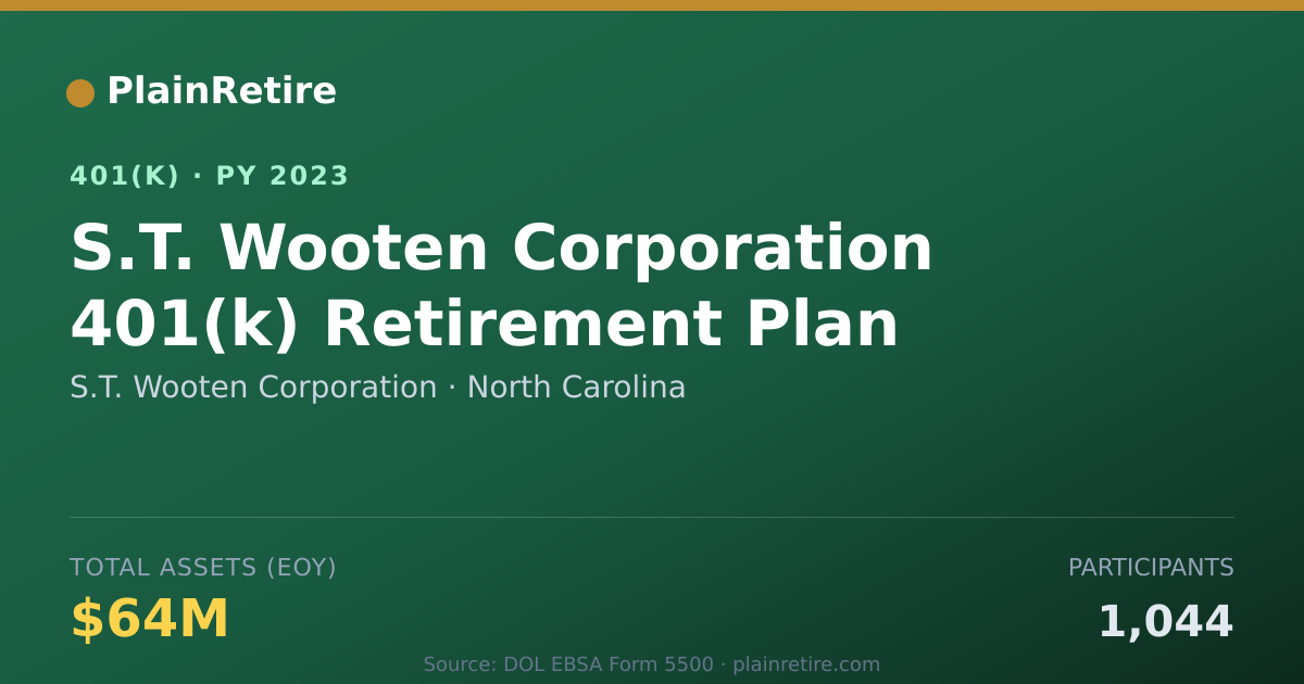Shareable card for S.T. Wooten Corporation 401(k) Plan (2023)