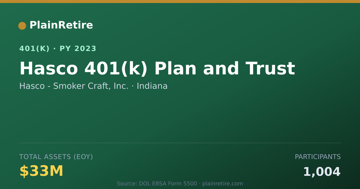 Shareable card for Hasco - Smoker Craft, Inc. 401(k) Plan (2023)