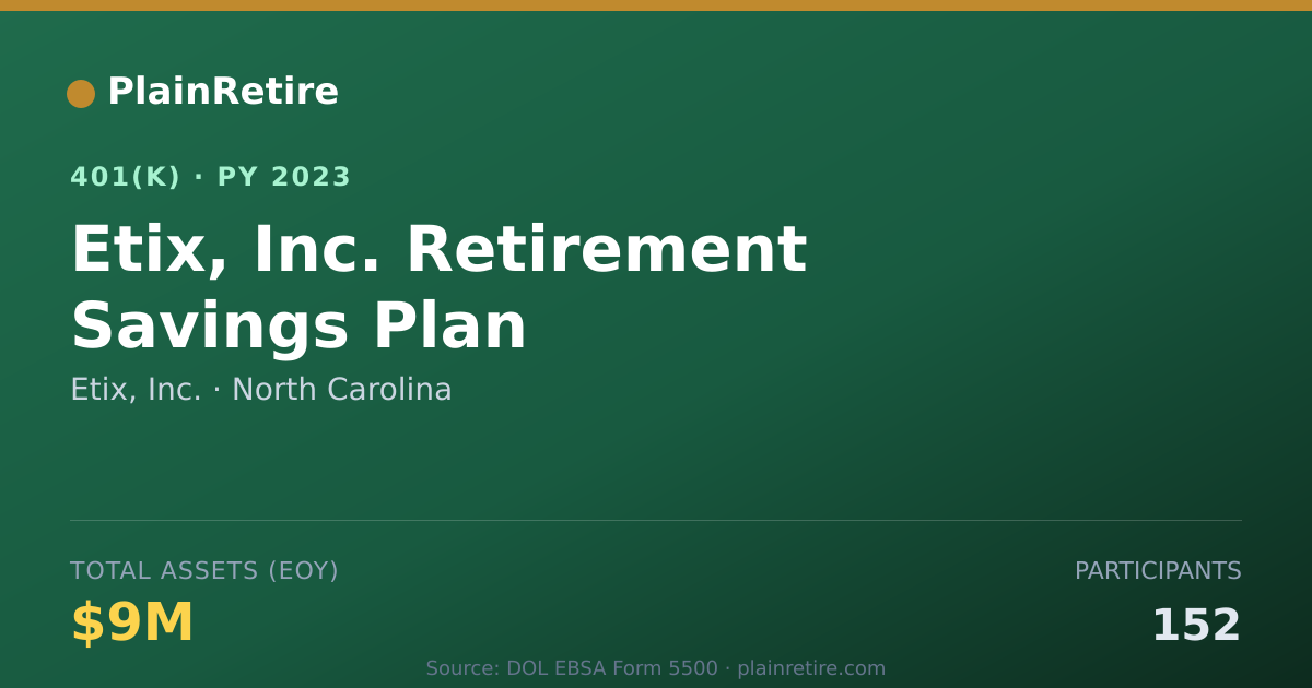 Shareable card for Etix, Inc. 401(k) Plan (2023)