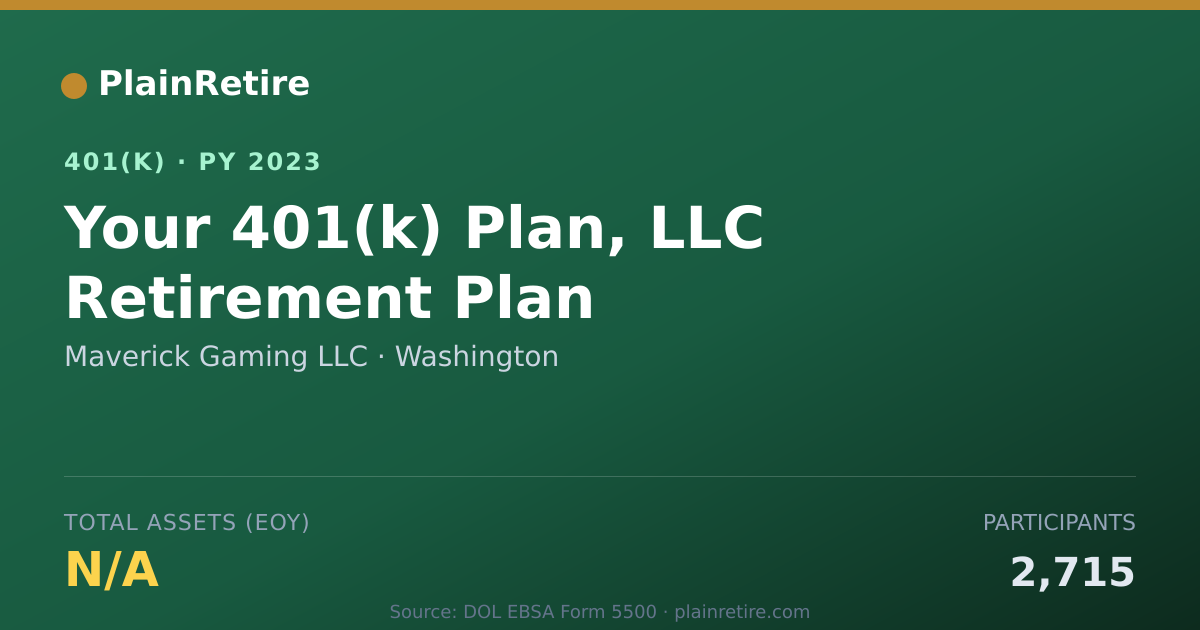 Shareable card for Maverick Gaming LLC 401(k) Plan (2023)