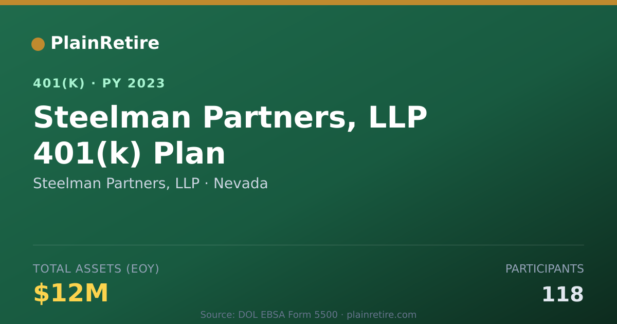 Shareable card for Steelman Partners, LLP 401(k) Plan (2023)