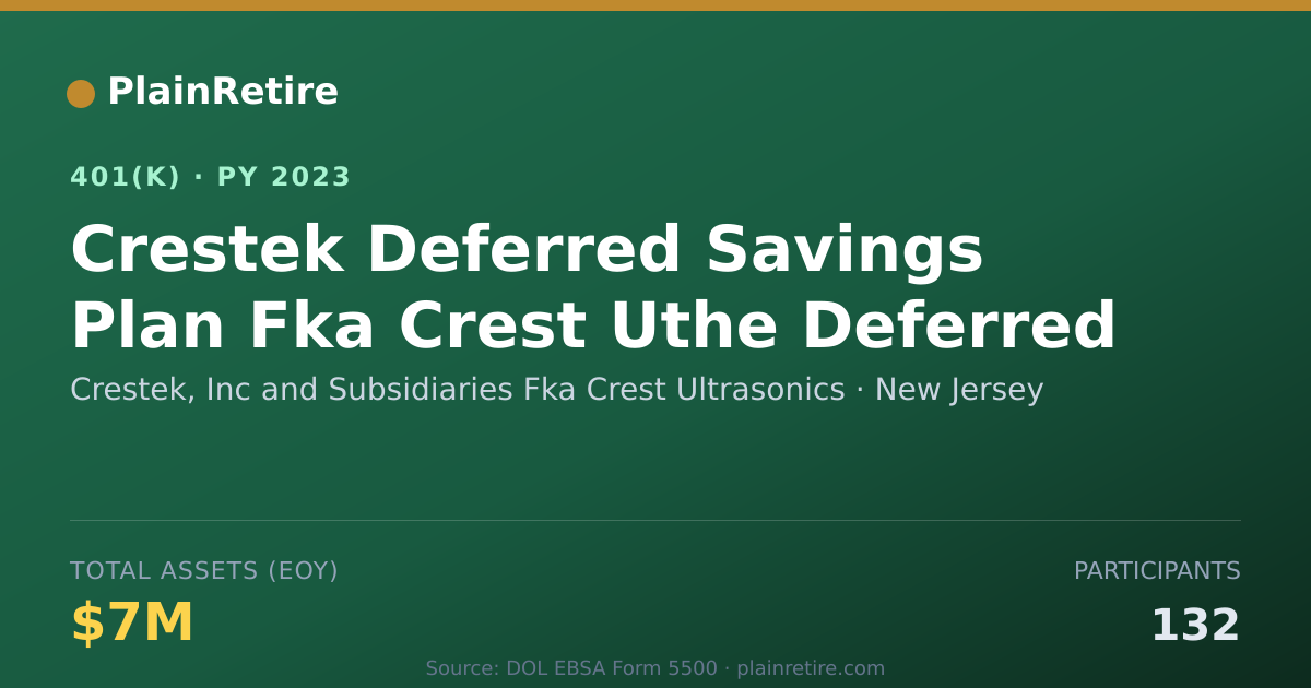 Shareable card for Crestek, Inc and Subsidiaries Fka Crest U 401(k) Plan (2023)