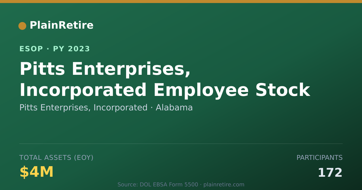 Shareable card for Pitts Enterprises, Incorporated ESOP (2023)
