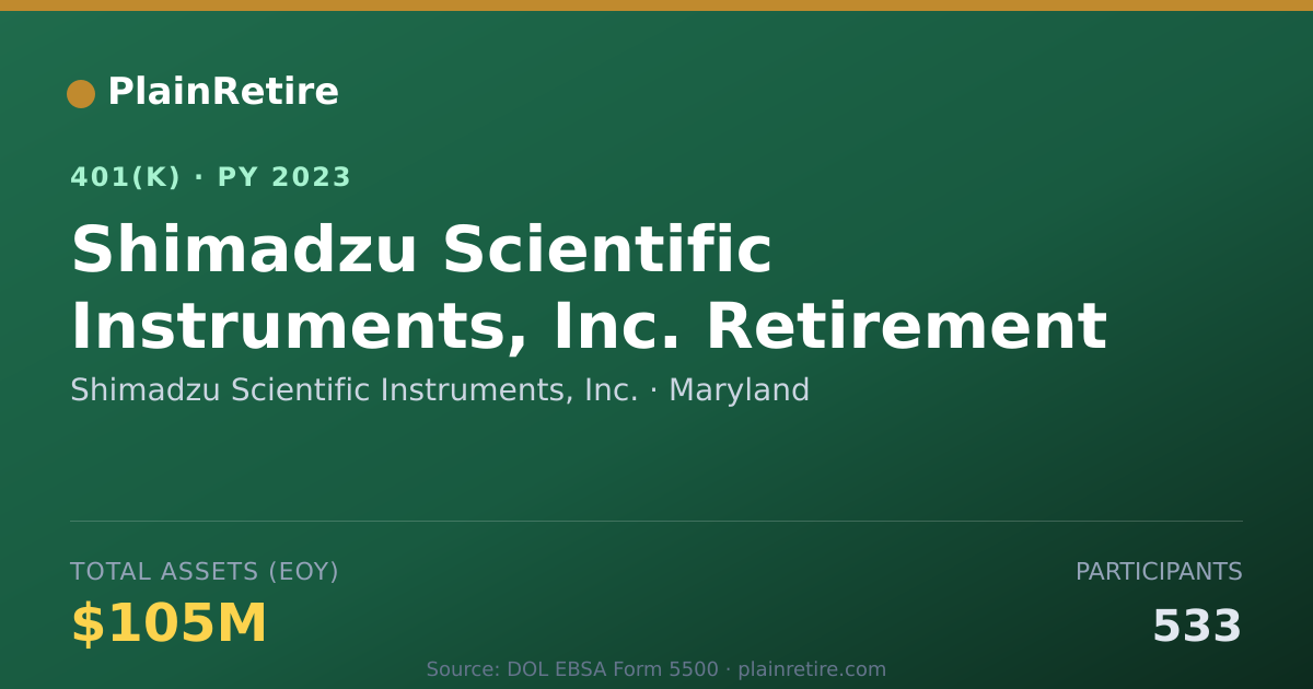 Shareable card for Shimadzu Scientific Instruments, Inc. 401(k) Plan (2023)