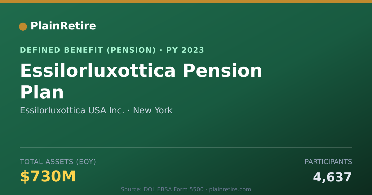 Shareable card for Essilorluxottica USA Inc. Pension Plan (2023)