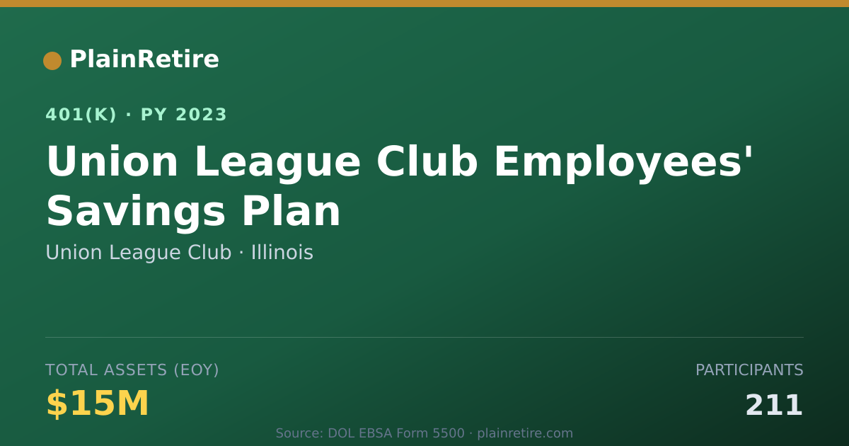Shareable card for Union League Club 401(k) Plan (2023)