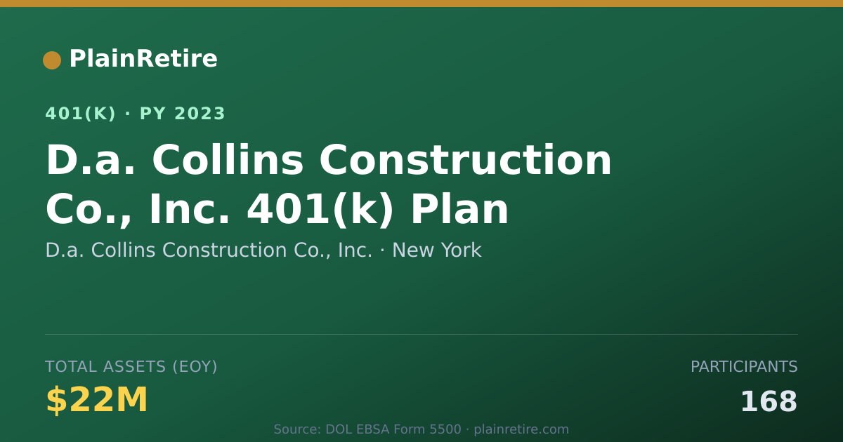Shareable card for D.a. Collins Construction Co., Inc. 401(k) Plan (2023)