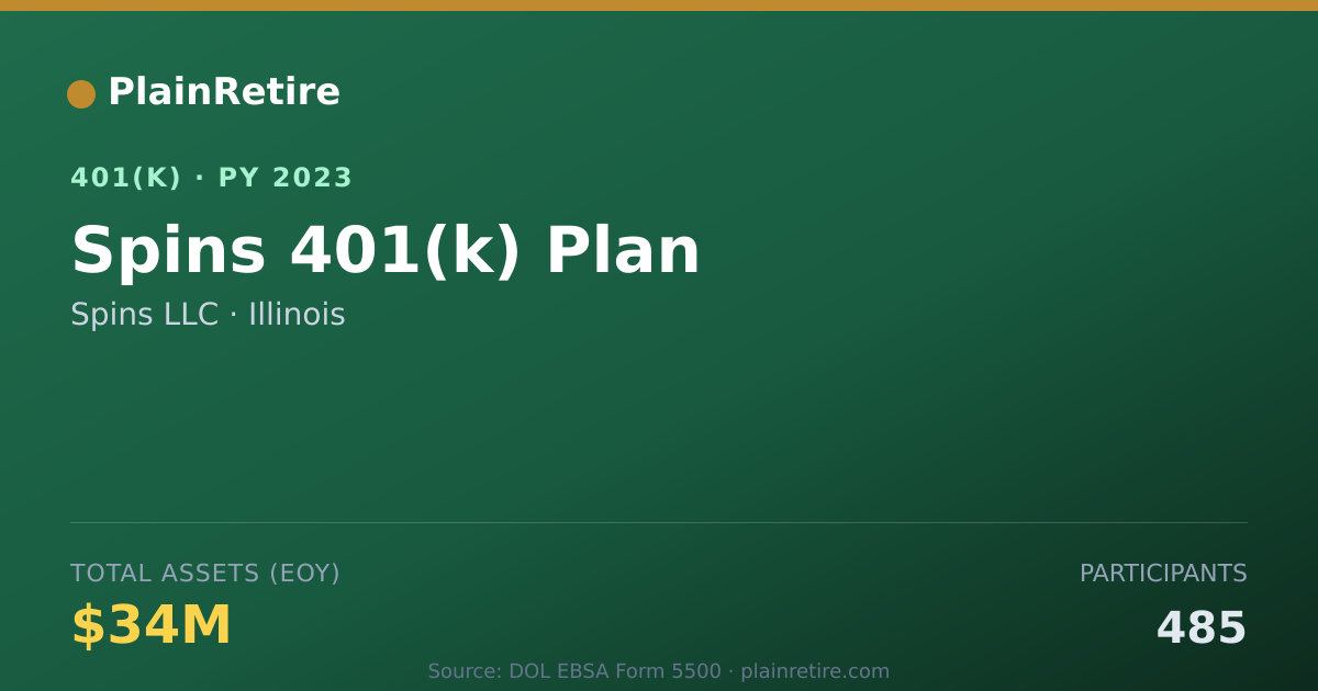 Shareable card for Spins LLC 401(k) Plan (2023)