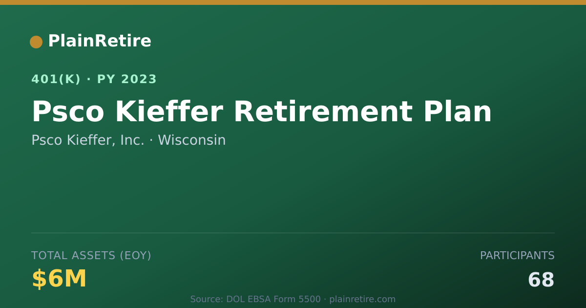 Shareable card for Psco Kieffer, Inc. 401(k) Plan (2023)