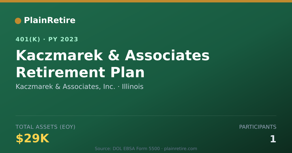 Shareable card for Kaczmarek & Associates, Inc. 401(k) Plan (2023)