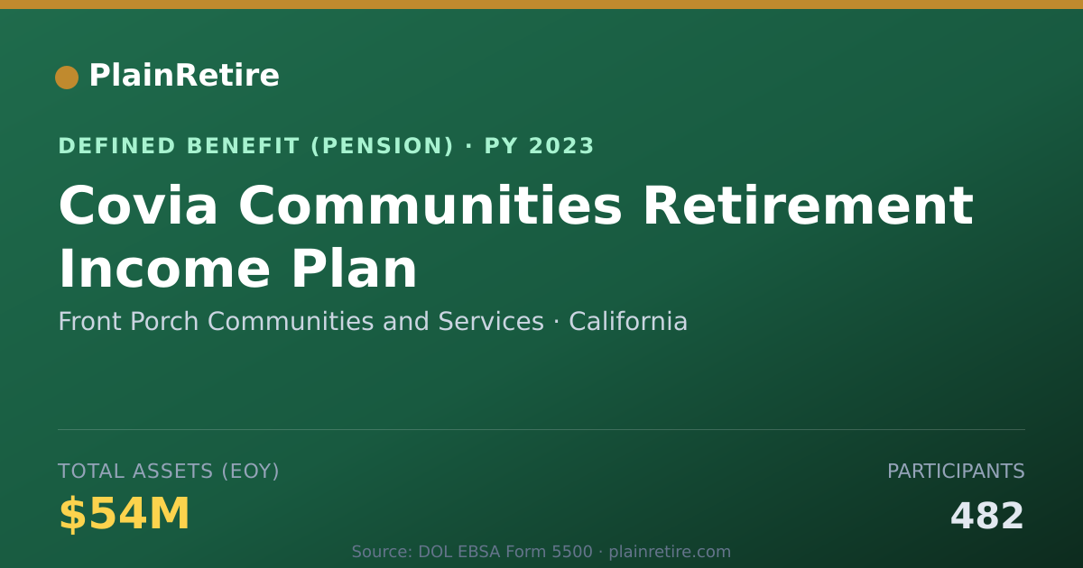 Shareable card for Front Porch Communities and Services Pension Plan (2023)