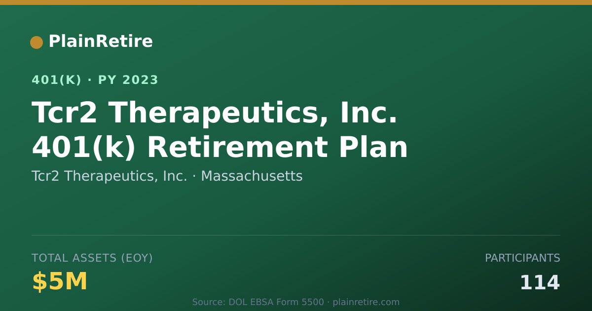 Shareable card for Tcr2 Therapeutics, Inc. 401(k) Plan (2023)