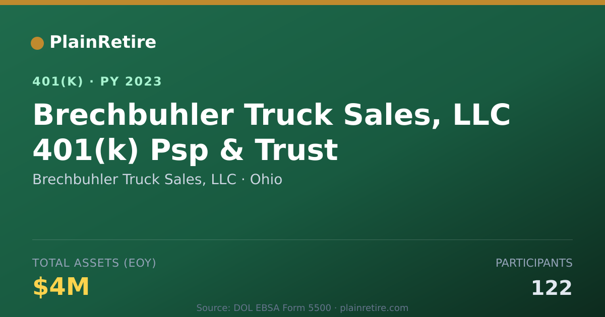 Shareable card for Brechbuhler Truck Sales, LLC 401(k) Plan (2023)