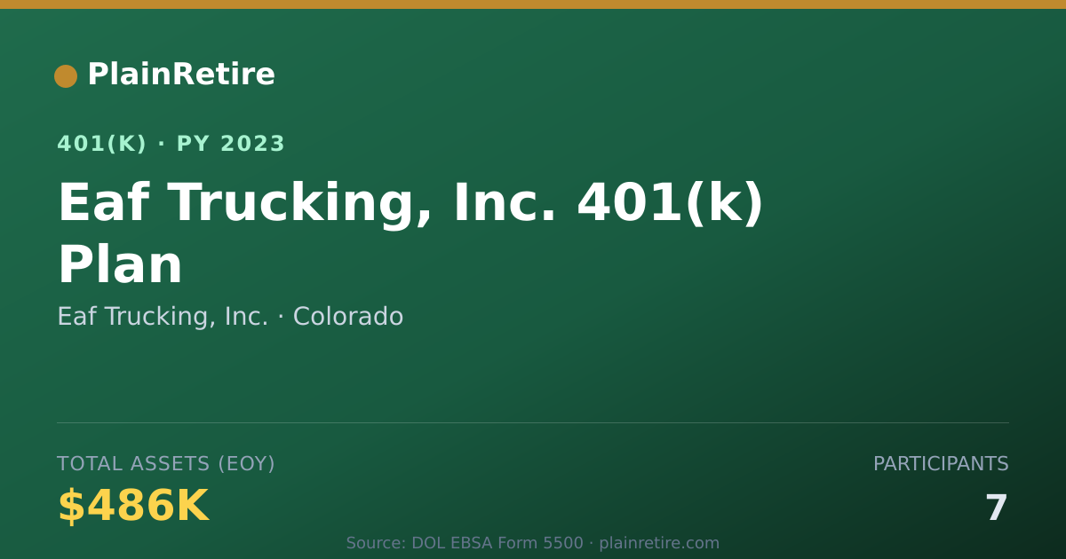Shareable card for Eaf Trucking, Inc. 401(k) Plan (2023)