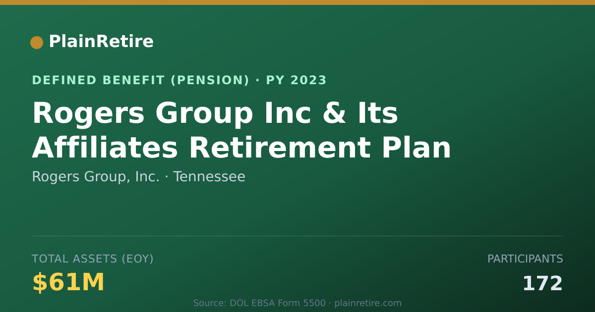 Shareable card for Rogers Group, Inc. Pension Plan (2023)