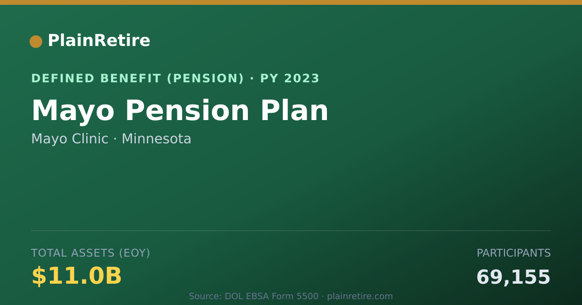 Shareable card for Mayo Clinic Pension Plan (2023)