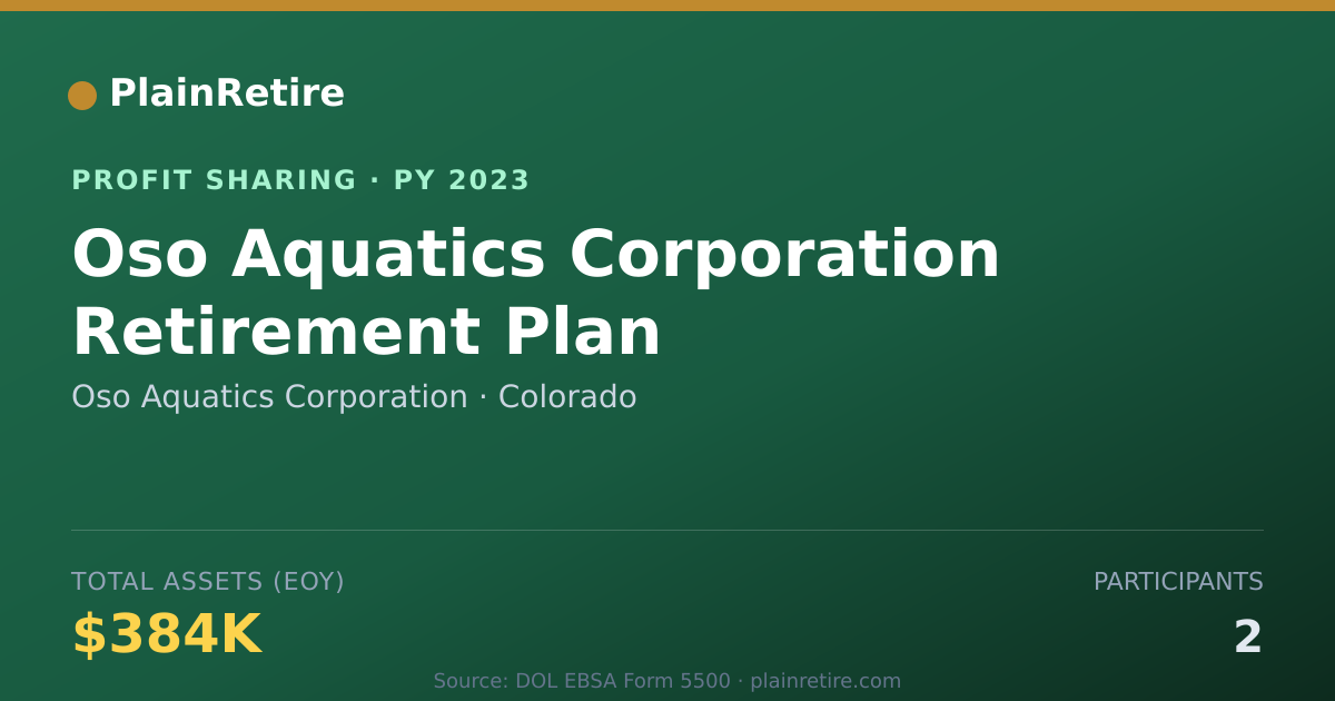 Shareable card for Oso Aquatics Corporation Profit Sharing Plan (2023)