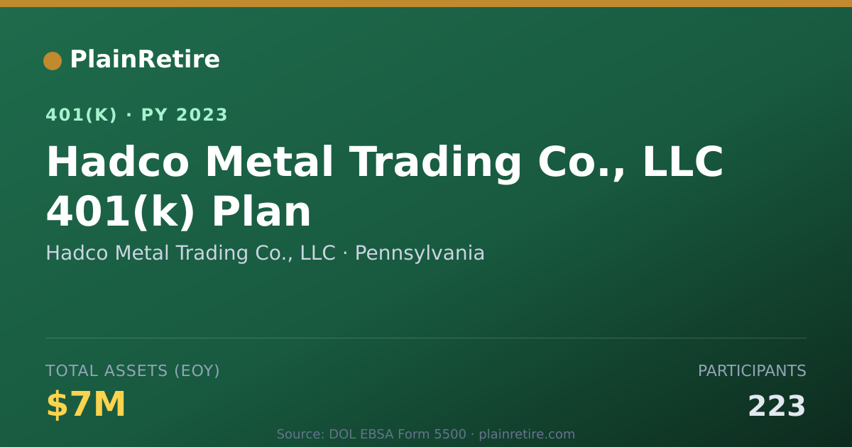 Shareable card for Hadco Metal Trading Co., LLC 401(k) Plan (2023)