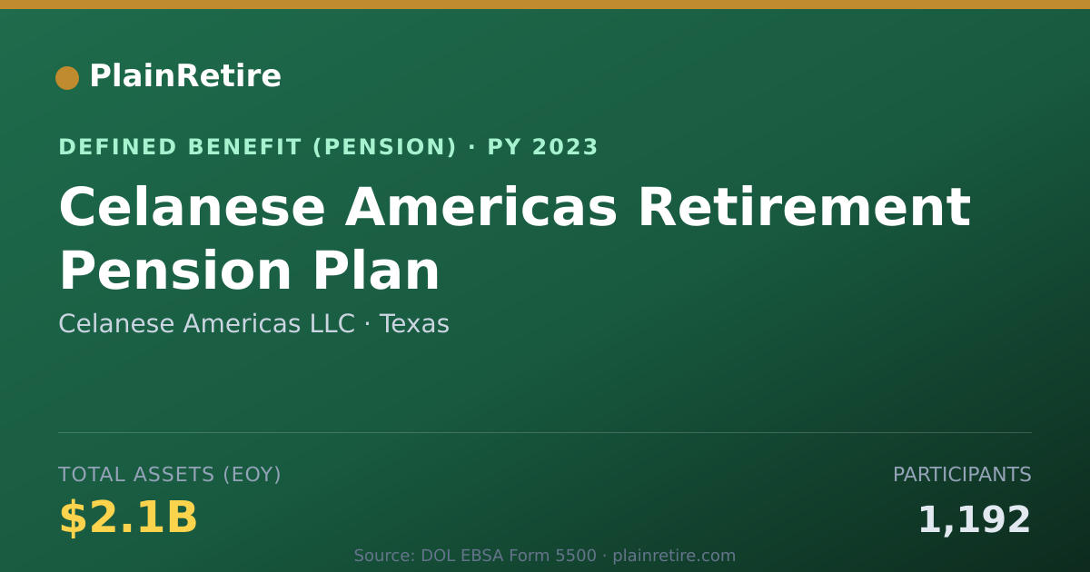Shareable card for Celanese Americas LLC Pension Plan (2023)