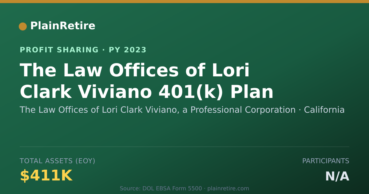 Shareable card for The Law Offices of Lori Clark Viv Profit Sharing Plan (2023)