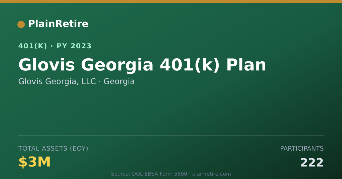 Shareable card for Glovis Georgia, LLC 401(k) Plan (2023)