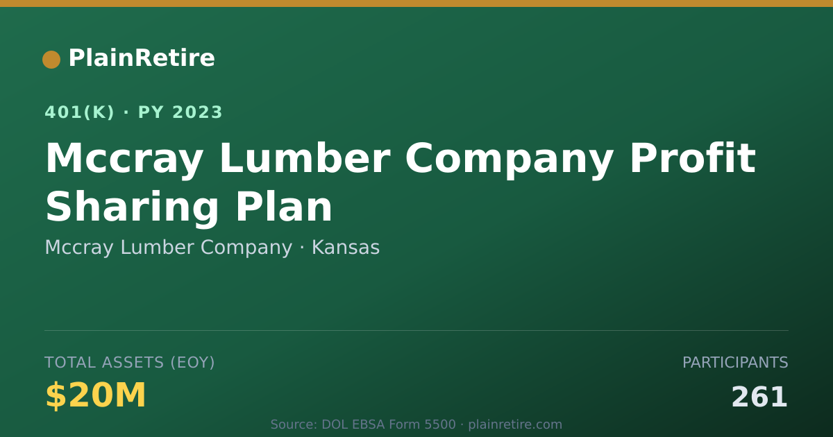 Shareable card for Mccray Lumber Company 401(k) Plan (2023)