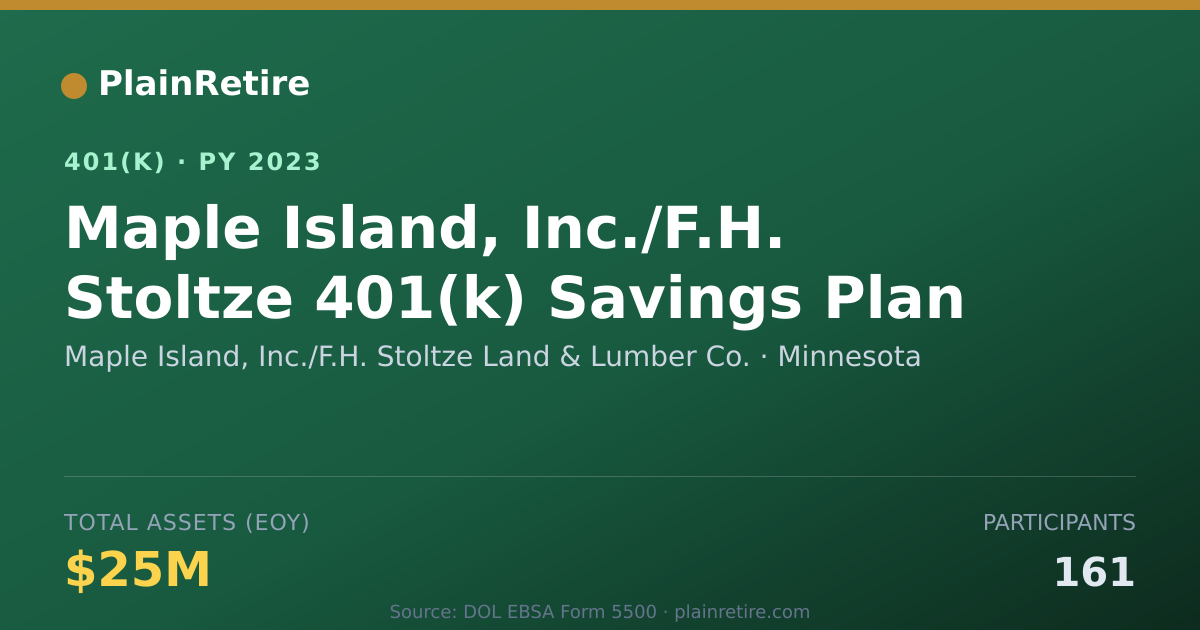 Shareable card for Maple Island, Inc./F.H. Stoltze Land & Lu 401(k) Plan (2023)