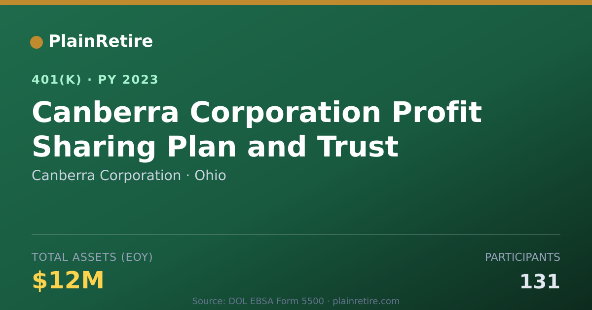 Shareable card for Canberra Corporation 401(k) Plan (2023)