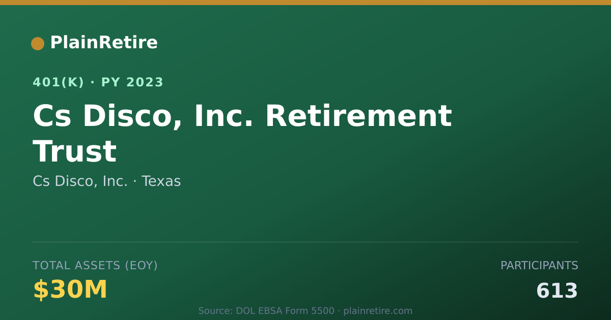 Shareable card for Cs Disco, Inc. 401(k) Plan (2023)