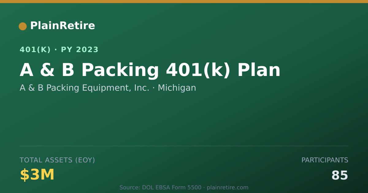 Shareable card for A & B Packing Equipment, Inc. 401(k) Plan (2023)
