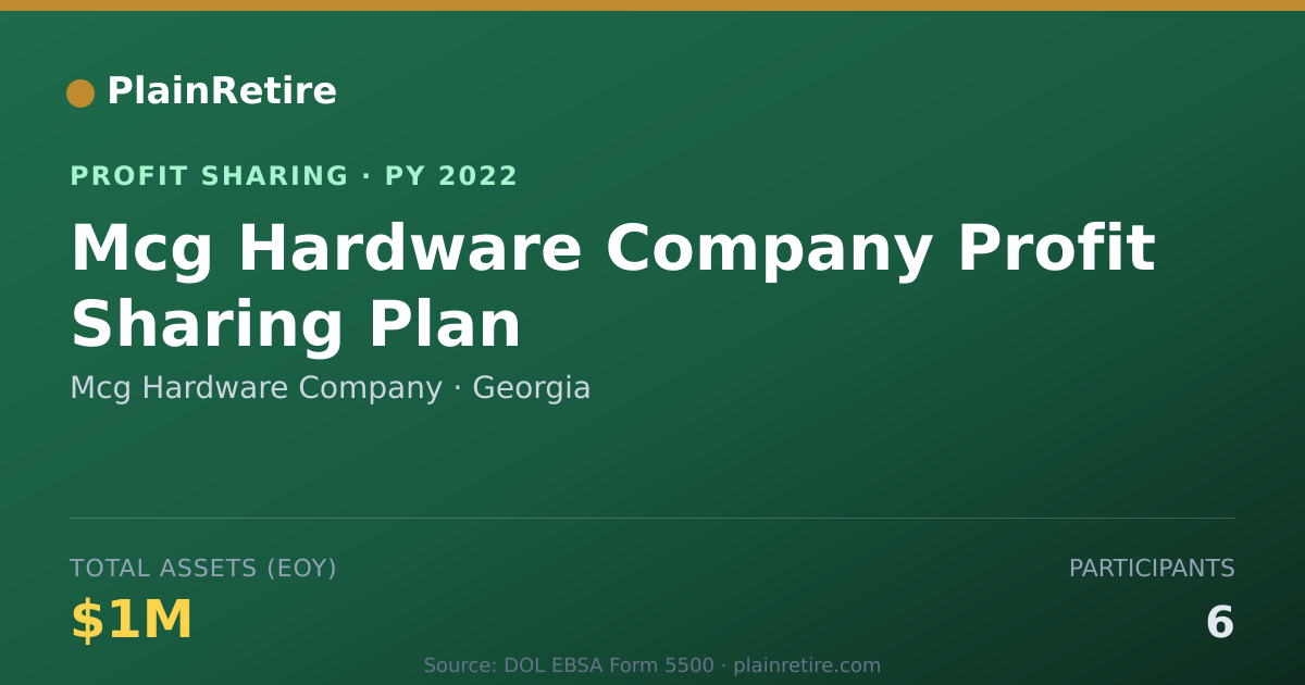 Shareable card for Mcg Hardware Company Profit Sharing Plan (2022)