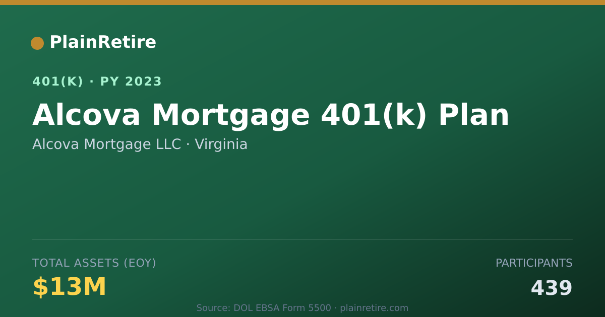 Shareable card for Alcova Mortgage LLC 401(k) Plan (2023)