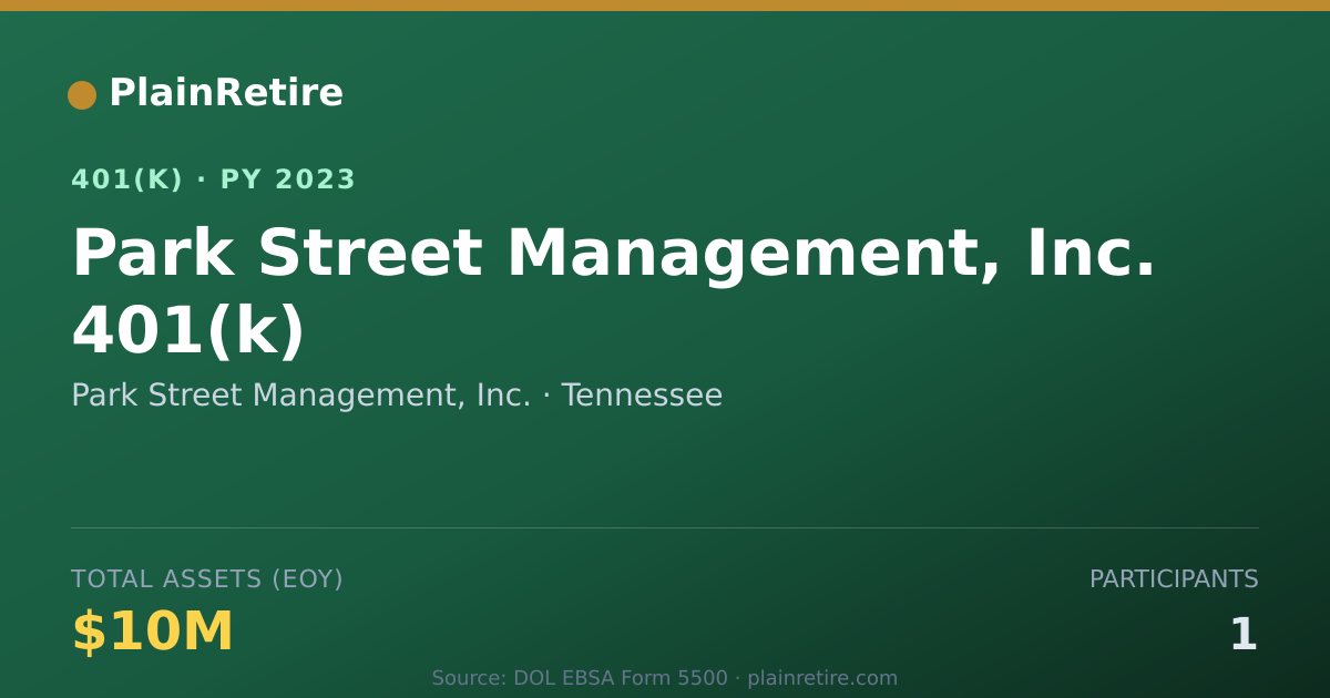 Shareable card for Park Street Management, Inc. 401(k) Plan (2023)