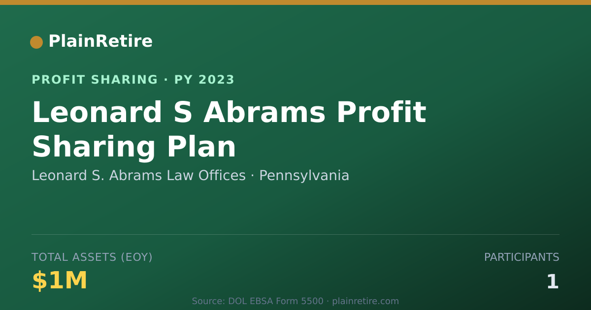 Shareable card for Leonard S. Abrams Law Offices Profit Sharing Plan (2023)