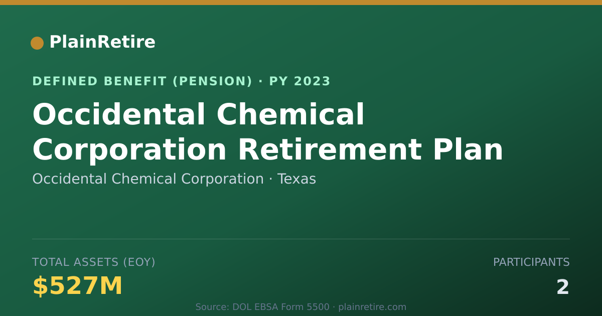 Shareable card for Occidental Chemical Corporation Pension Plan (2023)
