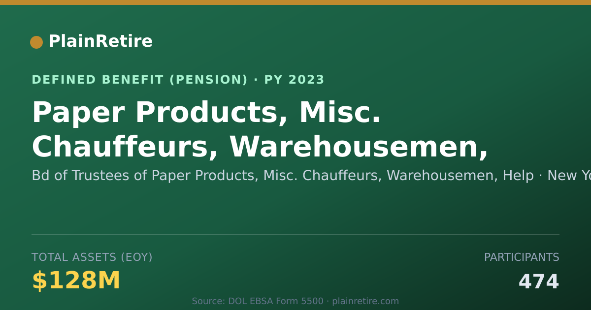 Shareable card for Bd of Trustees of Paper Products, Misc. Pension Plan (2023)