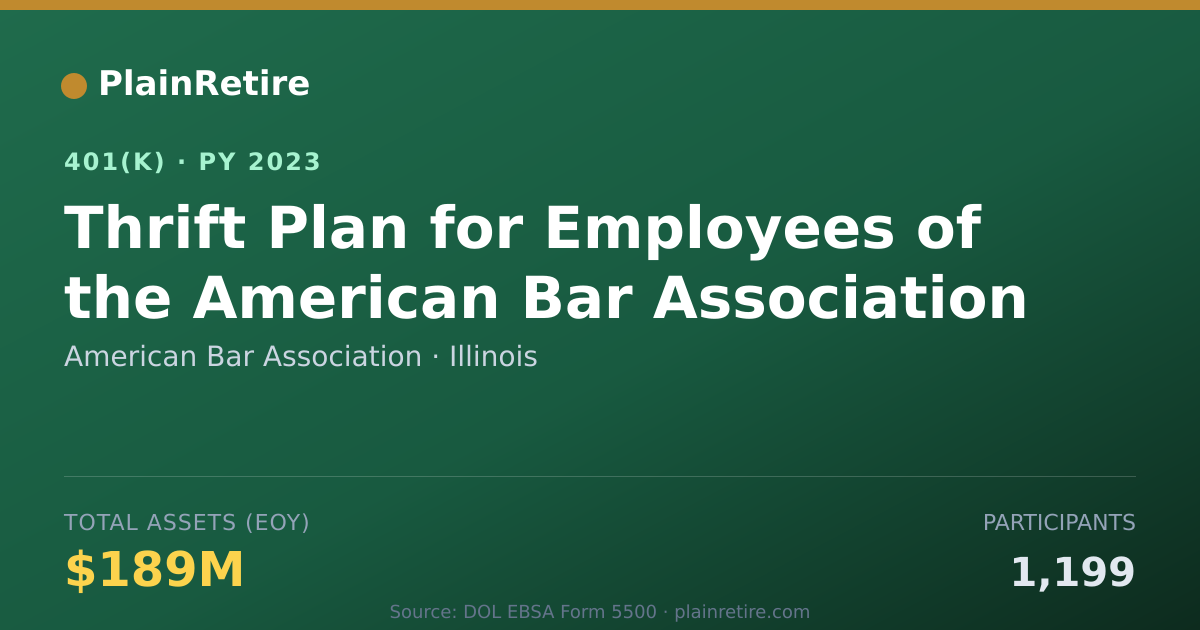 Shareable card for American Bar Association 401(k) Plan (2023)
