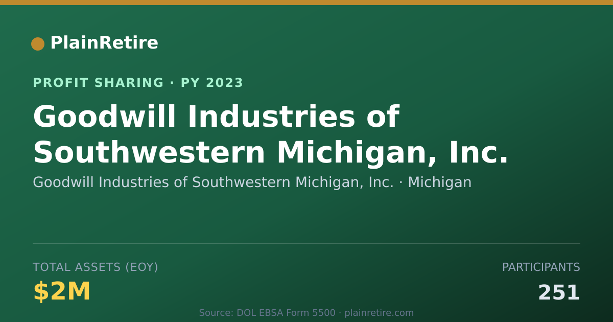 Shareable card for Goodwill Industries of Southweste Profit Sharing Plan (2023)