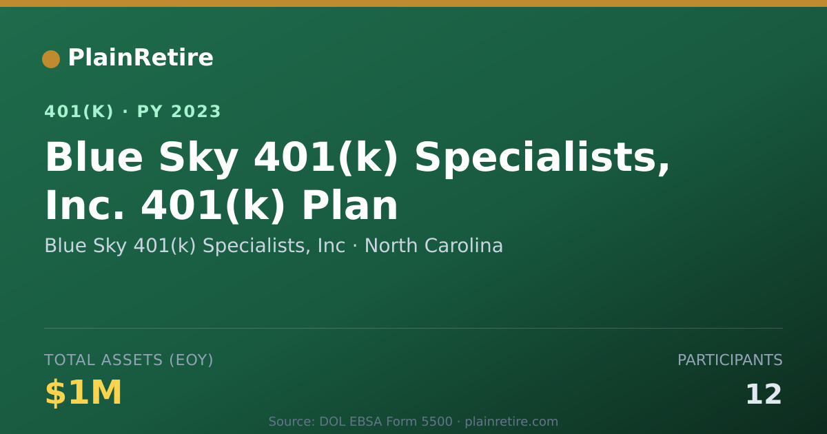Shareable card for Blue Sky 401(k) Specialists, Inc 401(k) Plan (2023)