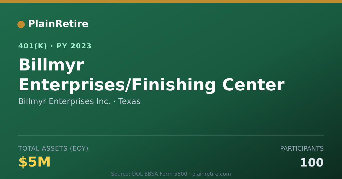 Shareable card for Billmyr Enterprises Inc. 401(k) Plan (2023)