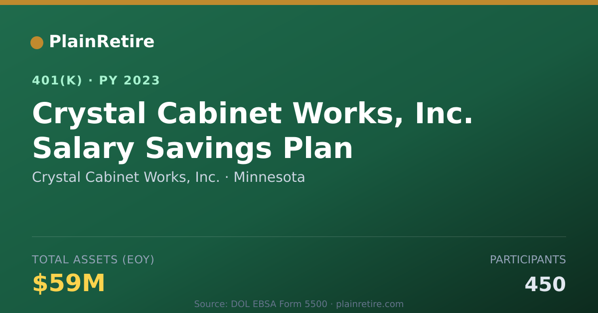 Shareable card for Crystal Cabinet Works, Inc. 401(k) Plan (2023)