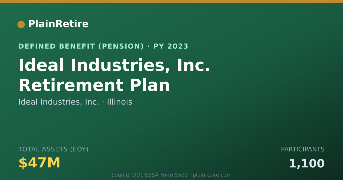 Shareable card for Ideal Industries, Inc. Pension Plan (2023)
