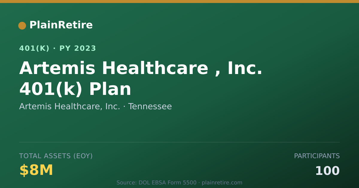 Shareable card for Artemis Healthcare, Inc. 401(k) Plan (2023)