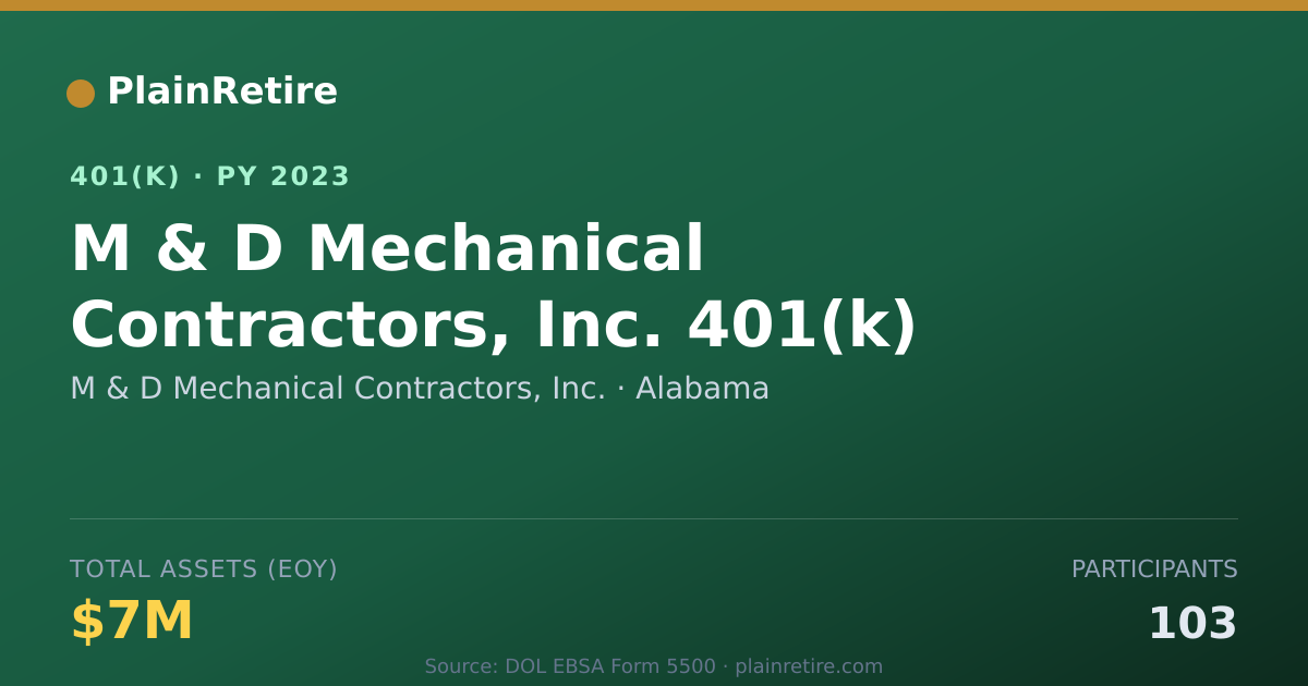 Shareable card for M & D Mechanical Contractors, Inc. 401(k) Plan (2023)