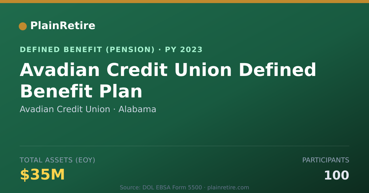 Shareable card for Avadian Credit Union Pension Plan (2023)